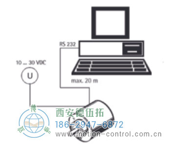 AC61_SSI_P光电绝对值通用编码器可编程SSI - 注册HTH官方网站
AC61_SSI_P光电绝对值通用编码器可编程SSI - 注册HTH官方网站