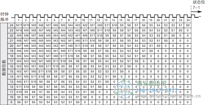 AC61_SSI_P光电绝对值通用编码器SSI输出格式，高有效位在前，多圈I - 注册HTH官方网站
