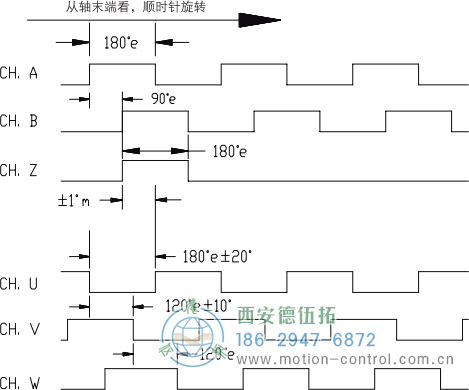 HC18空心轴光电增量电机反馈编码器输出波形 标准输出(非省线式) - 注册HTH官方网站
