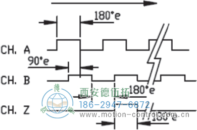 HC53光电电机反馈编码器外形及安装尺寸(信号图) - 注册HTH官方网站

