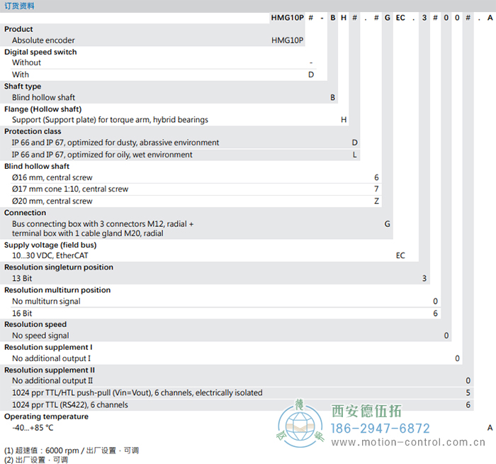 HMG10P-B - EtherCAT绝对值重载编码器订货选型参考(盲孔型或锥孔型) - 注册HTH官方网站
