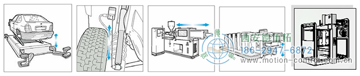 PCS60D/PCS60P拉线编码器的应用 - 注册HTH官方网站
