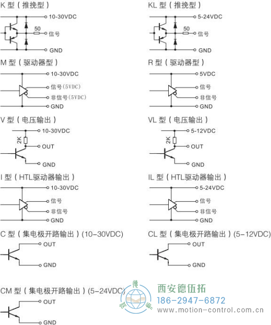 RI50光电增量轻载编码器输出电路说明 - 注册HTH官方网站
