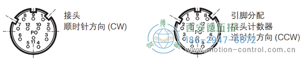 RI58-O/RI58-T实心轴光电增量通用编码器(电气连接 MS连接器，10脚) - 注册HTH官方网站

