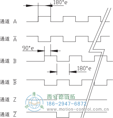 RI64空心轴标准光电增量编码器信号格式 - 注册HTH官方网站
