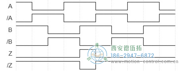 UCE增量防爆编码器脉冲图 - 注册HTH官方网站
