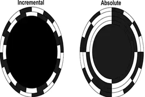 如何使用旋转编码器将机械旋转快速转换为数字信号 - 德国Hengstler(亨士乐)授权代理 如何使用旋转编码器将机械旋转快速转换为数字信号 - 德国Hengstler(亨士乐)授权代理