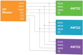 绝对编码器通信协议指南 - 德国Hengstler(亨士乐)授权代理 绝对编码器通信协议指南 - 德国Hengstler(亨士乐)授权代理