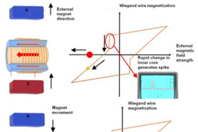 从内部结构解析AVTRON绝对式编码器的工作原理 - 德国Hengstler(亨士乐)授权代理 从内部结构解析AVTRON绝对式编码器的工作原理 - 德国Hengstler(亨士乐)授权代理
