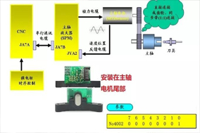 数控机床加工中心主轴定位故障维修案例分享。 - 德国Hengstler(亨士乐)授权代理 数控机床加工中心主轴定位故障维修案例分享。 - 德国Hengstler(亨士乐)授权代理