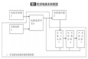 电动叉车多电源电机编码器检测器设计分享 - 德国Hengstler(亨士乐)授权代理 电动叉车多电源电机编码器检测器设计分享 - 德国Hengstler(亨士乐)授权代理