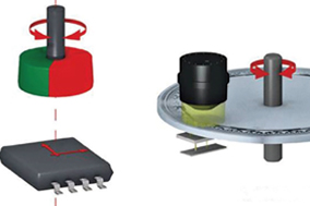 带您了解舞台机械控制神器:编码器! - 德国Hengstler(亨士乐)授权代理 带您了解舞台机械控制神器:编码器! - 德国Hengstler(亨士乐)授权代理