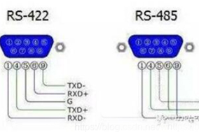 编码器输出方式中的RS422是什么意思? - 德国Hengstler(亨士乐)授权代理 编码器输出方式中的RS422是什么意思? - 德国Hengstler(亨士乐)授权代理