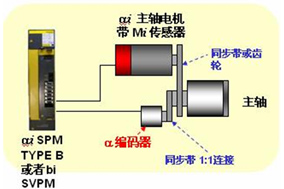 变频电机与编码器的配合使用常识 - 德国Hengstler(亨士乐)授权代理 变频电机与编码器的配合使用常识 - 德国Hengstler(亨士乐)授权代理
