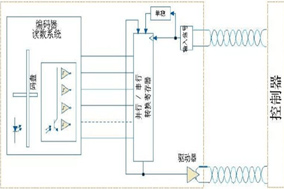SSI编码器接口的特点与利弊分析。 - 德国Hengstler(亨士乐)授权代理 SSI编码器接口的特点与利弊分析。 - 德国Hengstler(亨士乐)授权代理