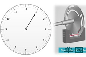 浅谈单圈绝对值编码器与多圈绝对值编码器。 - 德国Hengstler(亨士乐)授权代理 浅谈单圈绝对值编码器与多圈绝对值编码器。 - 德国Hengstler(亨士乐)授权代理