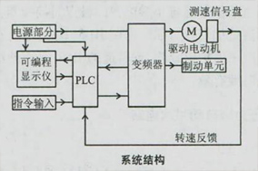船用电机编码器的应用及控制原理 - 德国Hengstler(亨士乐)授权代理 船用电机编码器的应用及控制原理 - 德国Hengstler(亨士乐)授权代理