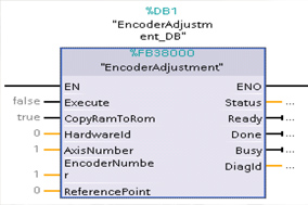 G120使用绝对值编码器回参考点的几种方法的介绍 - 德国Hengstler(亨士乐)授权代理 G120使用绝对值编码器回参考点的几种方法的介绍 - 德国Hengstler(亨士乐)授权代理