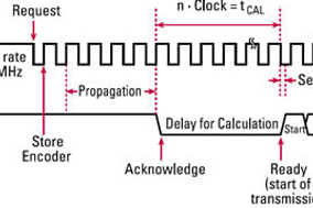 关于BiSS编码器通讯的特点、通讯格式及其模式选项。 - 德国Hengstler(亨士乐)授权代理 关于BiSS编码器通讯的特点、通讯格式及其模式选项。 - 德国Hengstler(亨士乐)授权代理