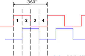 深入了解增量编码器信号。 - 德国Hengstler(亨士乐)授权代理 深入了解增量编码器信号。 - 德国Hengstler(亨士乐)授权代理
