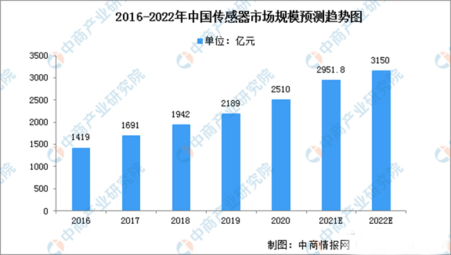 hth全站下载
的发展现状及如何突破瓶颈问题