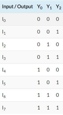 八进制二进制编码器的真值表