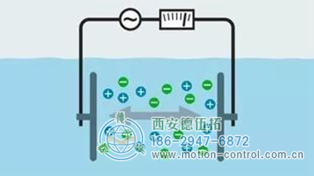 1.2电极电导率hth全站下载
技术的现状与特性