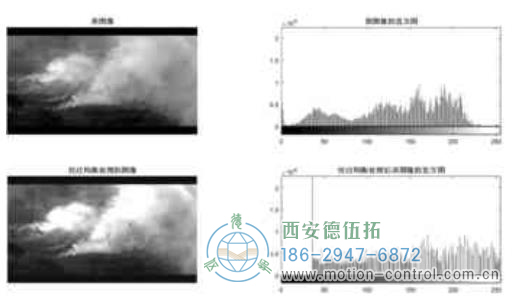 图3直方图均衡化 图3直方图均衡化
