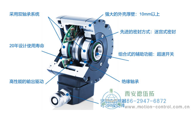 为什么要超载编码器呢？重载编码器有什么优点？